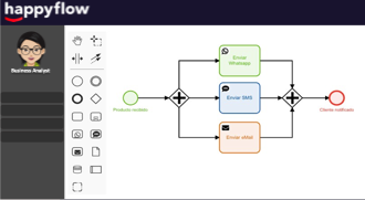 HappyFlow Automatización de Procesos